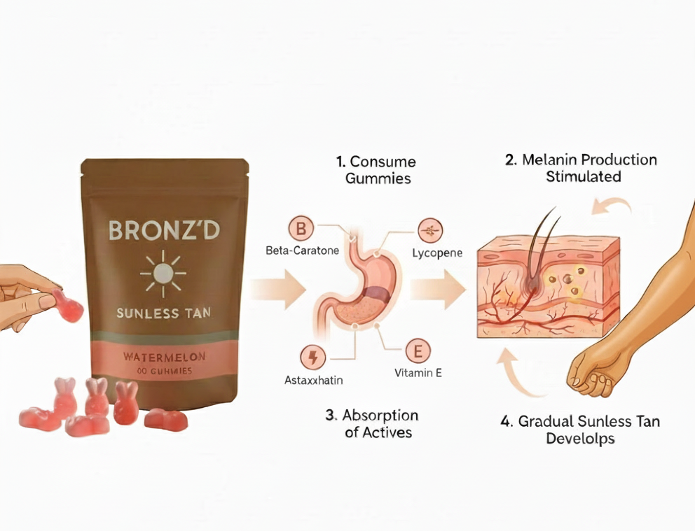 How Sunless Tanning Gummies Work