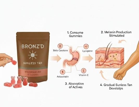 How Sunless Tanning Gummies Work