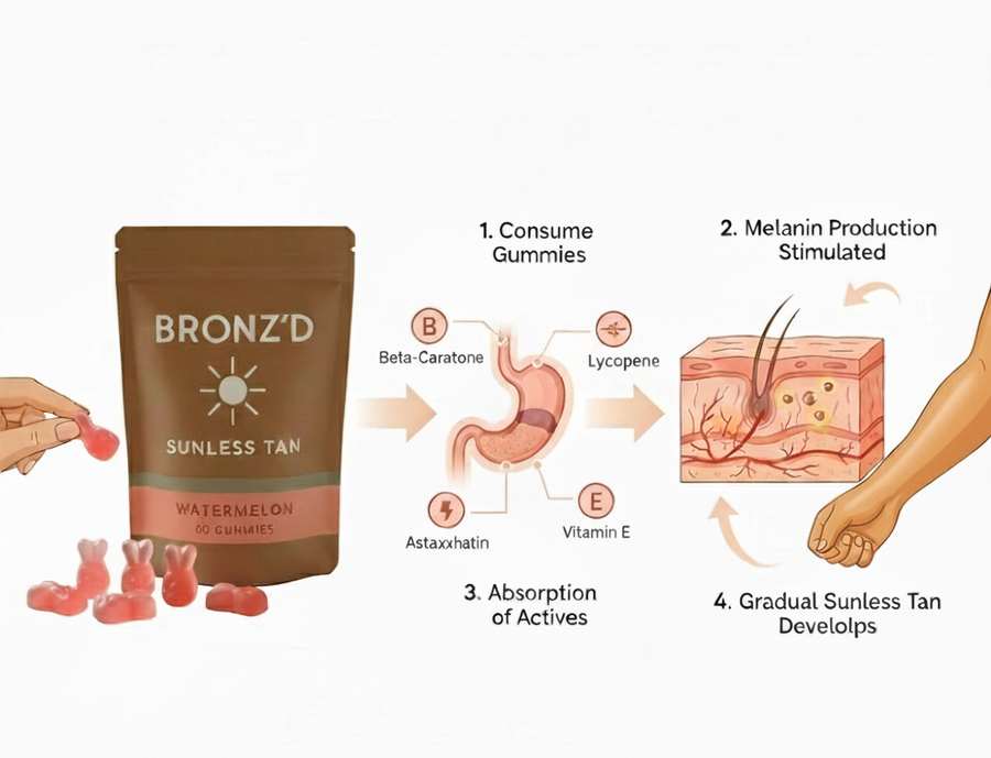 How Sunless Tanning Gummies Work