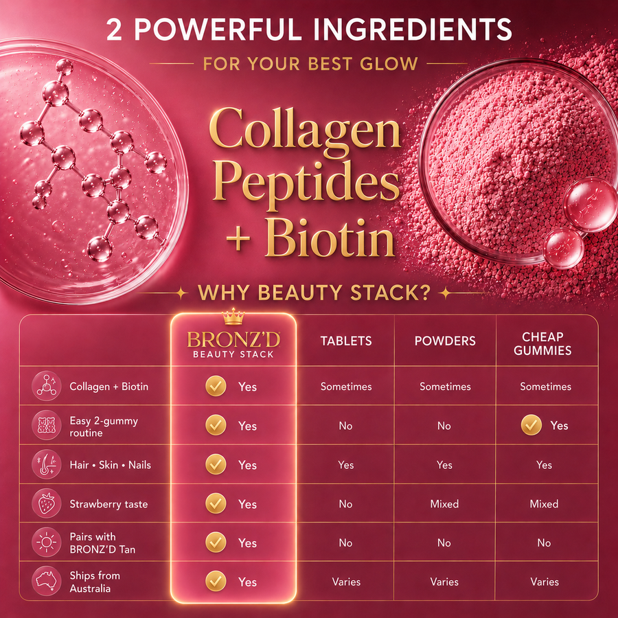 Two Ingredients. Proven Results.